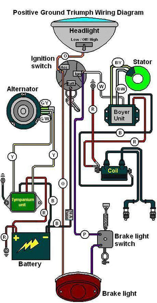 Positive ground triumph wiring diagram