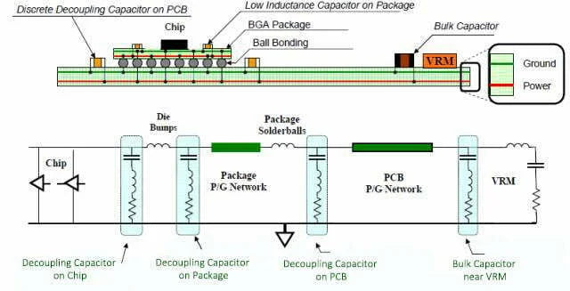 How to Reduce Power Supply Noise in Circuit Board?