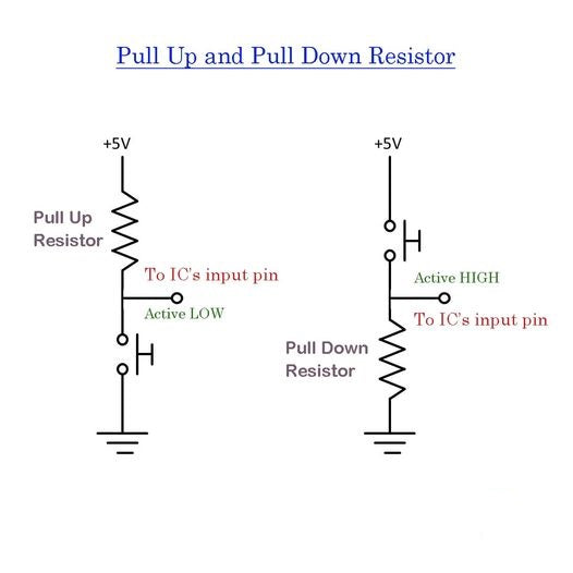 Pull-up and pull-down resistors