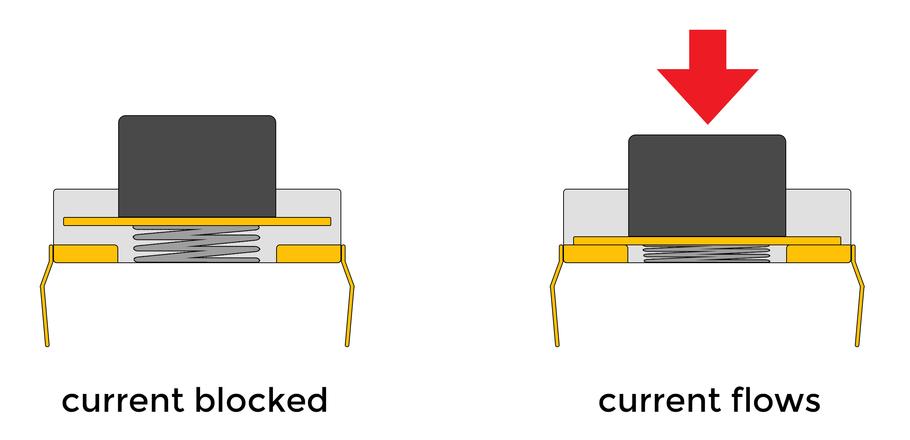 How to connect and program push buttons on the arduino?