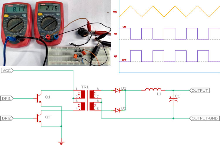 How to Design a Push Pull Converter ?
