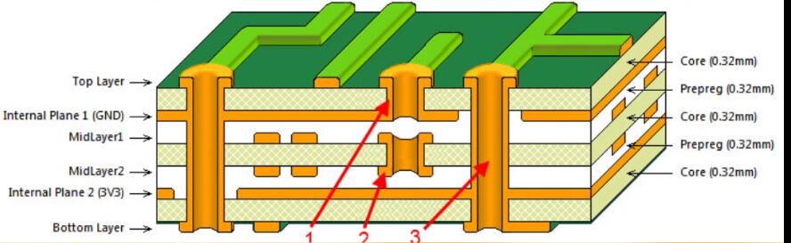 A picture shows the various "layers" in the PCB design