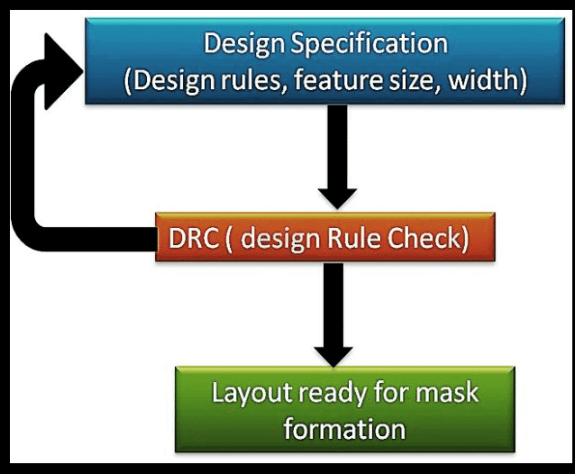 Basic Rules of Layout and Components Wiring