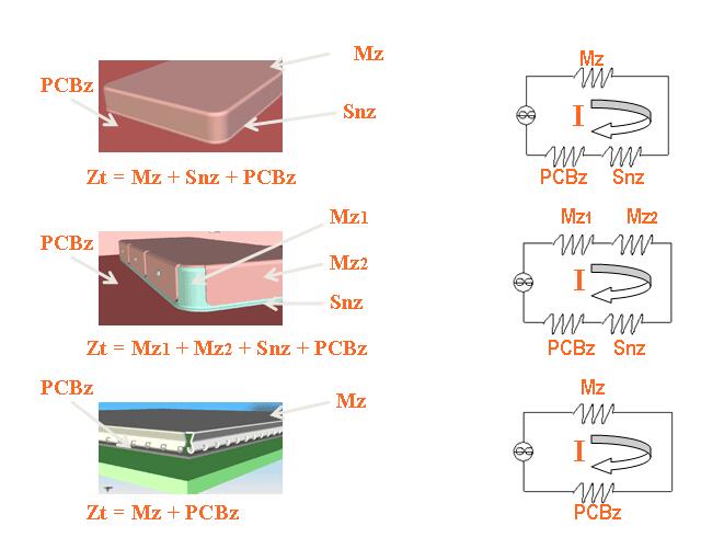 How to measure solder mask thickness?
