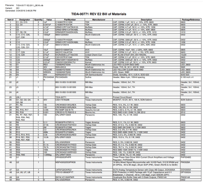 How to Create a BOM (Bill of Materials)