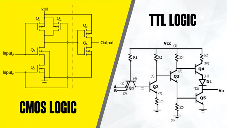 Difference Between CMOS and TTL