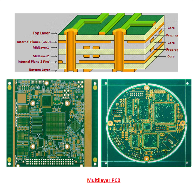How are multilayer circuit boards made?