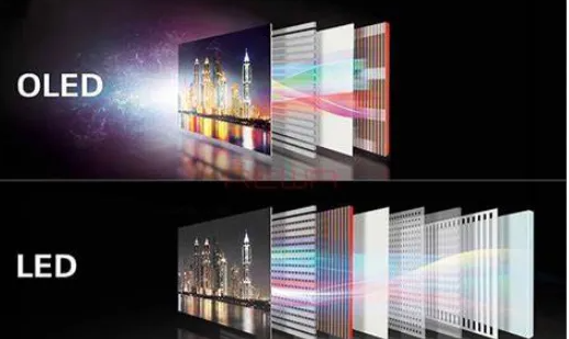 OLED vs LED - Advantages and Disadvantages