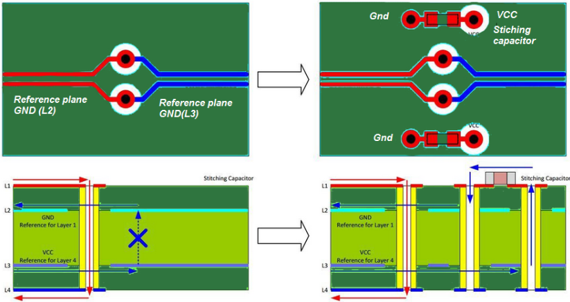 11 Best High-Speed PCB Routing Practices – PCB HERO