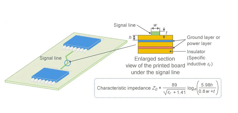 What does the "false eight layers" mean in the PCB stackup?