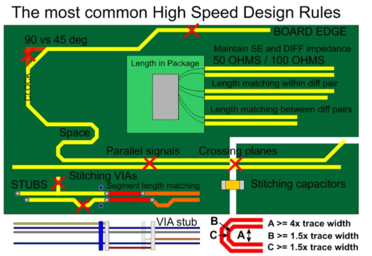 Top 11 High Speed Design Rules You Need to Know PCB HERO Circuit Diagram