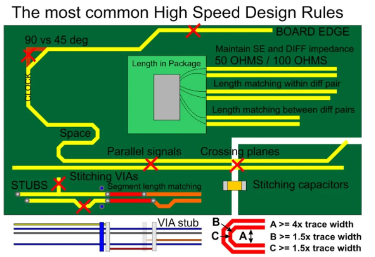 Top 11 High Speed Design Rules You Need to Know