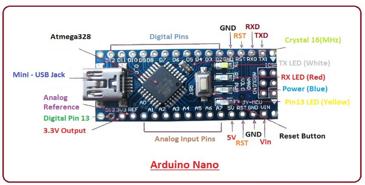 Arduino Nano – a beginner’s guide