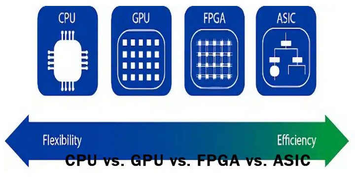 CPU vs. GPU vs. FPGA vs. ASIC – PCB HERO