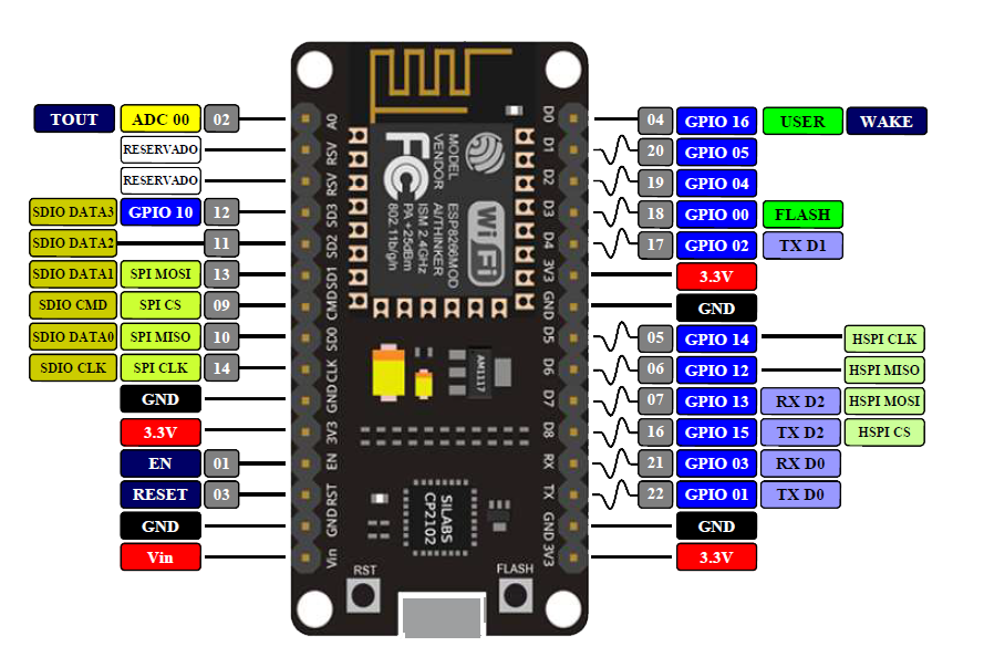 NodeMCU Controller --Apps on Google Play – PCB HERO