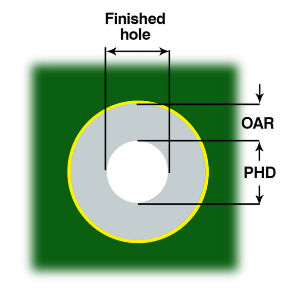 How to Calculate the Hole Size