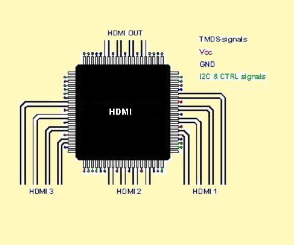 HDMI Design Guidelines : Layer Stack-up, Differential Pair