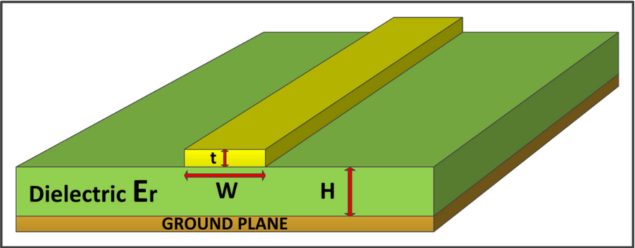 Microstrip Transmission Lines In RF PCB Design