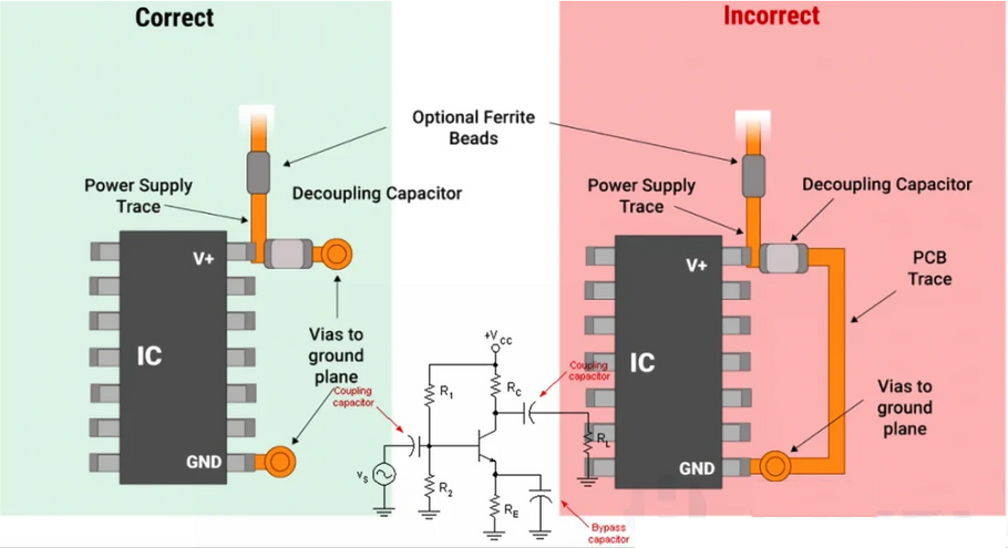 Decoupling Capacitors And Bypass Capacitors In PCB.