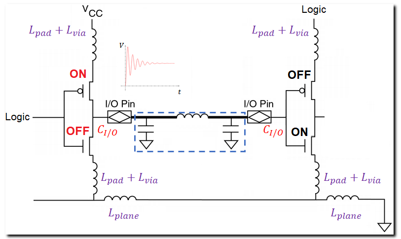 PDN Impedance, Ground Bounce, and Jitter: Where SI and PI Meet