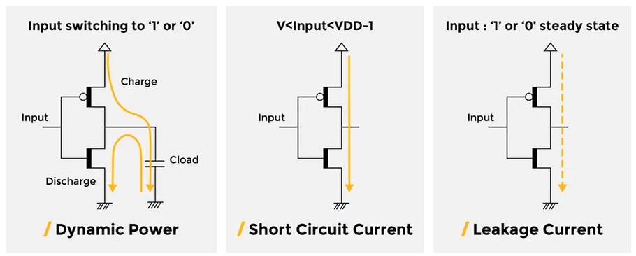 Low-Power IC Design: Techniques and Best Practices