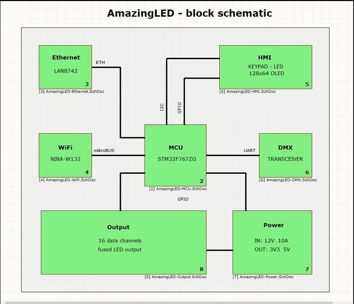 Amazing Led-Block Schematic