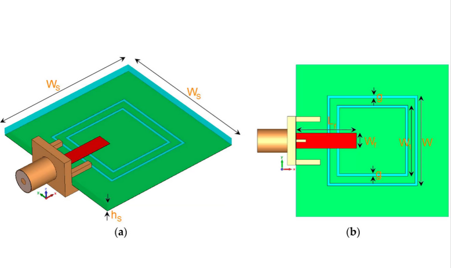 What is RF Antenna? Definition, Design, Types, & Uses