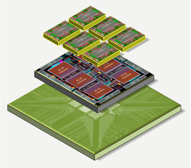 The beginner’s guide to 3D IC