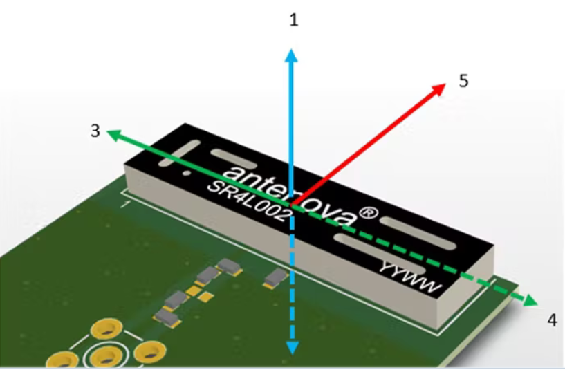 How to Design PCB Antennas ？