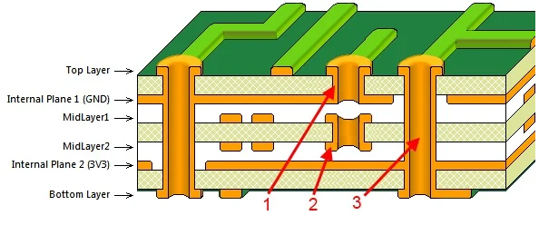 The 10 most common mistakes to avoid in PCB design