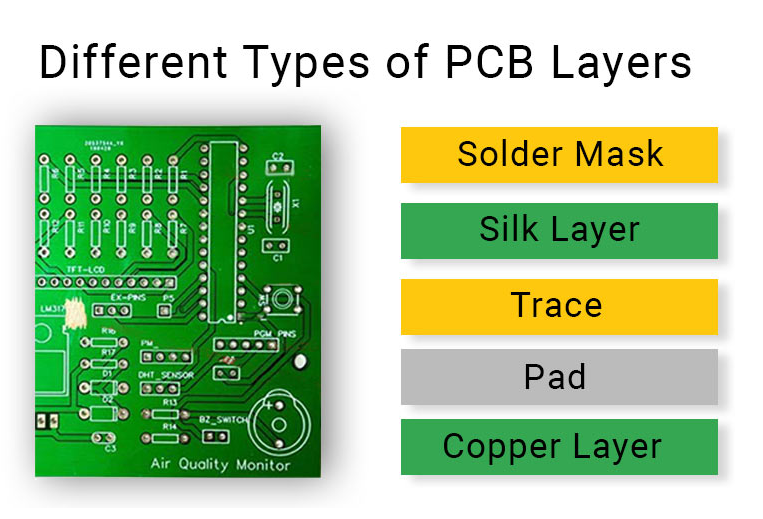 Different Types of PCB Layers and its Purpose