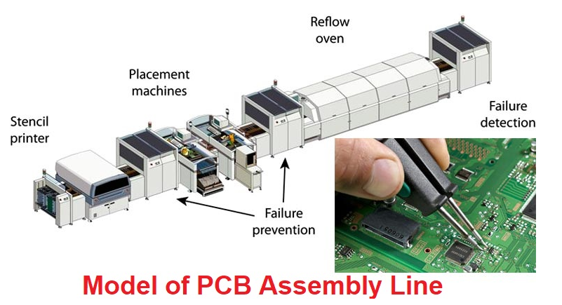 SMT Soldering Process in PCB Assembly Factory