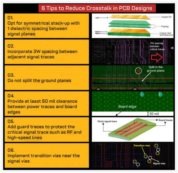 How to handle crosstalk in High-speed PCB designs?