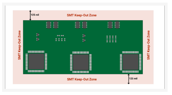 How to Perform PCB Design Review and Layout Clean-Up