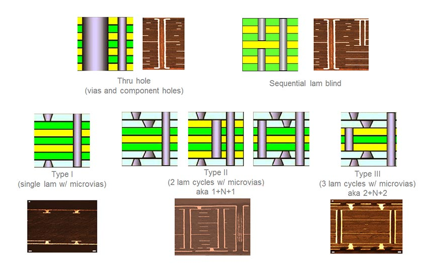 Designing 8 and 14-Layer HDI PCBs with Stacked Vias