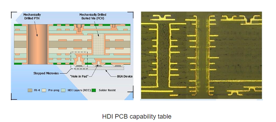 Top 3 PCB Design Guidelines for Every PCB Designer