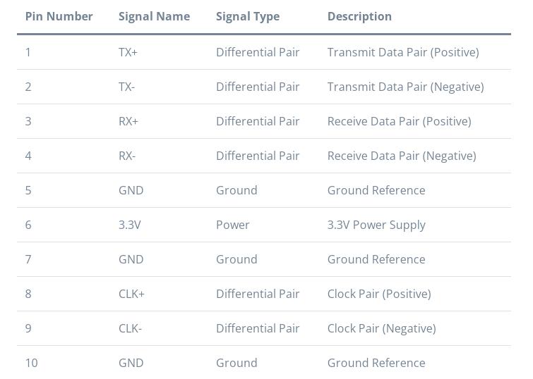 Pin Call Out Pcb How to Design a Connector Pinout For Your PCB ? – PCB HERO