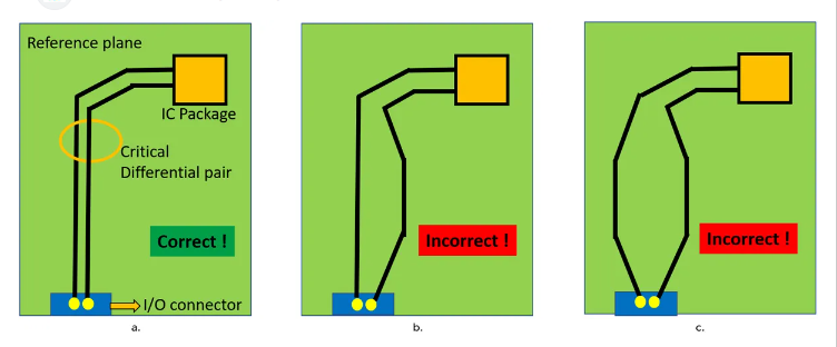 PCB Design Rules For Wiring And Crosstalk