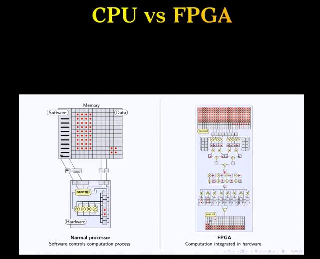 CPU vs FPGA