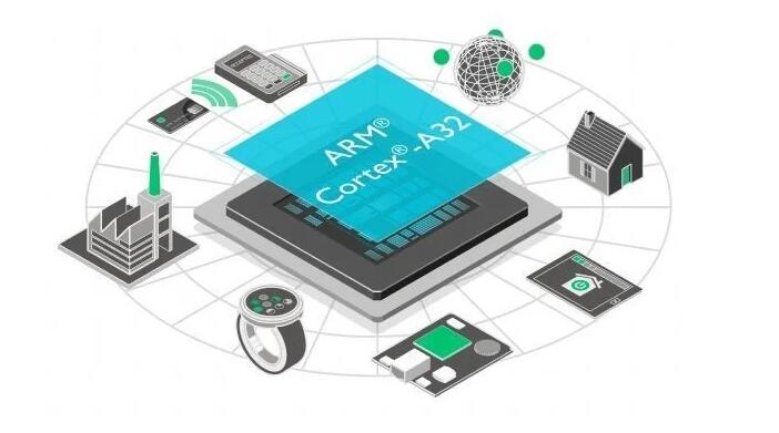 Embedded Processors and Controllers