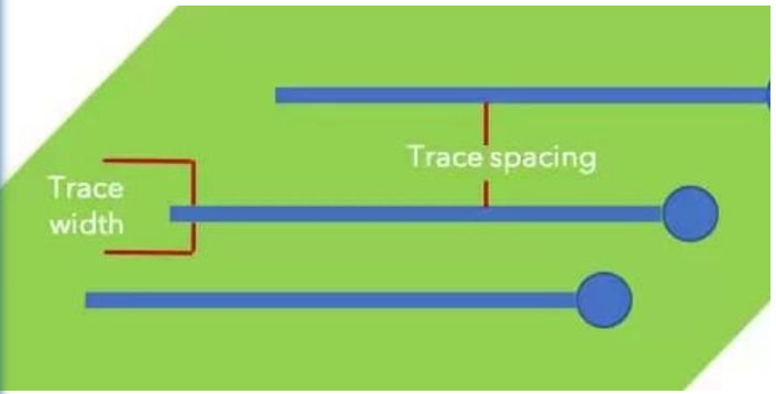 How to Use PCB Trace Calculator for Printed Circuit Boards