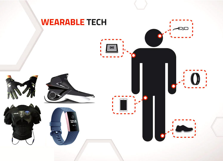 Top 10 Innovative Wearable IoT Devices