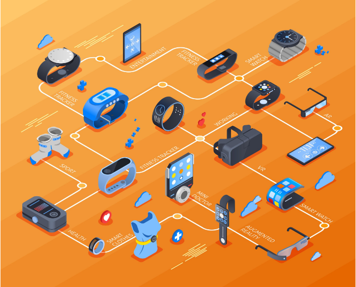 INDUSTRY Wearables and the IIoT