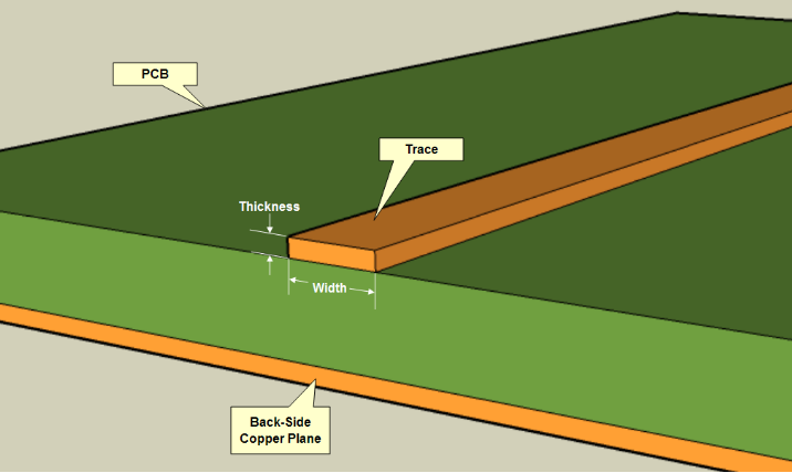 The Ultimate Guide To PCB Trace Width Calculator