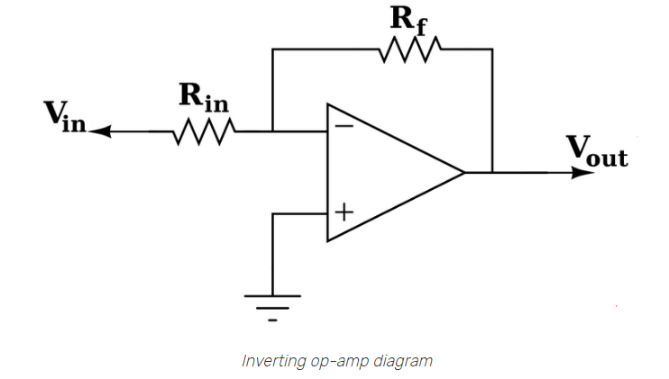 Inverting vs Non-Inverting Op-Amp: A Comparison