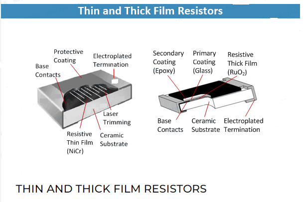 THIN AND THICK FILM RESISTORS