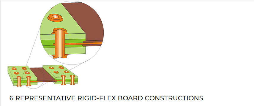 6 REPRESENTATIVE RIGID-FLEX BOARD CONSTRUCTIONS