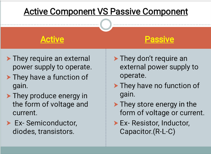 Difference Between Active and Passive Electronic Components
