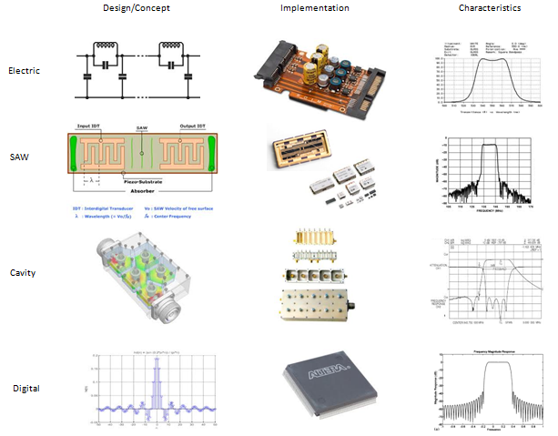 How to choose the right RF filter for you?