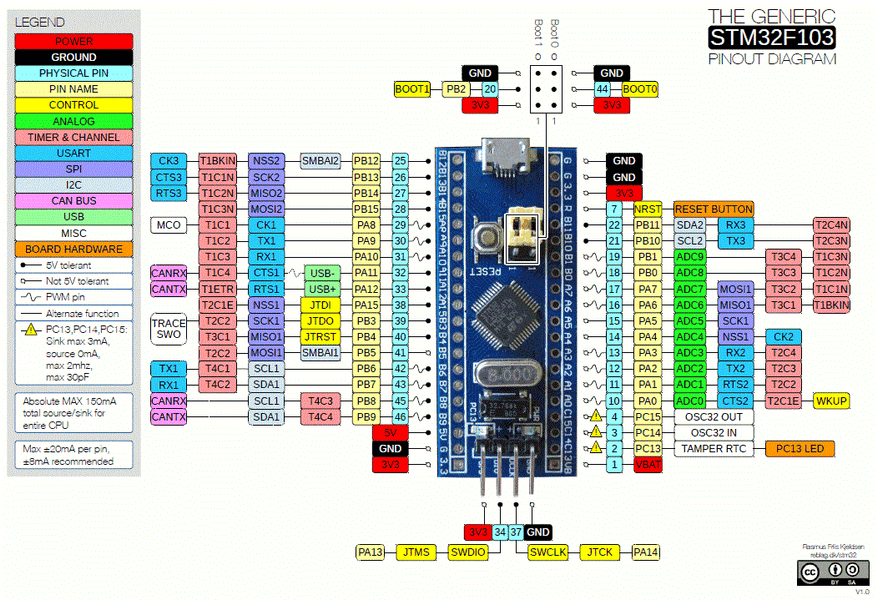 How to use ADC in STM32F103C8 - Measuring Analog Voltage